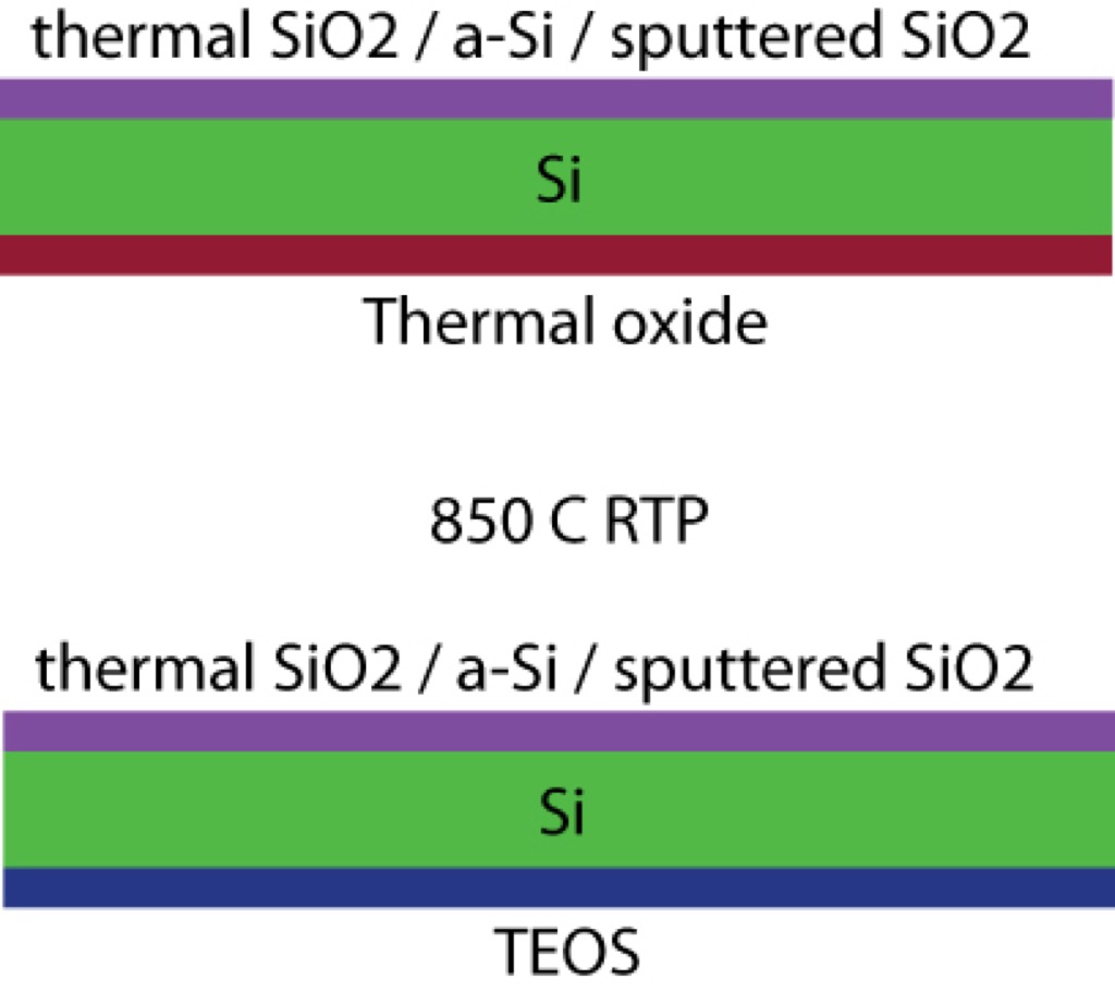 teos_vs_thermal2