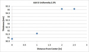 si_bias_uniformity