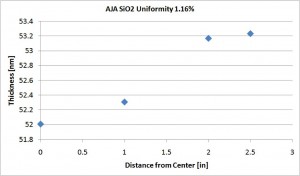 sio2_uniformity
