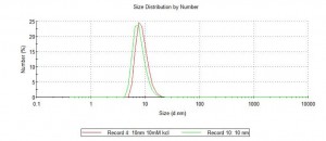 10nm_gold