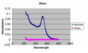 20nm