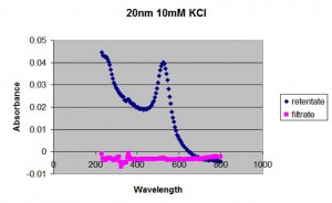20nm_10kcl