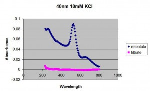 40nm_10kcl