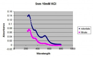 5nm_10kcl