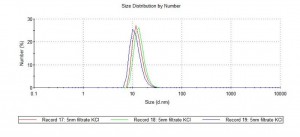 5nm_kcl_size