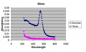 60nm
