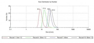 austock_number
