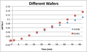 diffwafers1