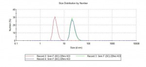 old5nm_kcl_size