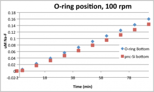 oringposition1