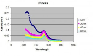 stock
