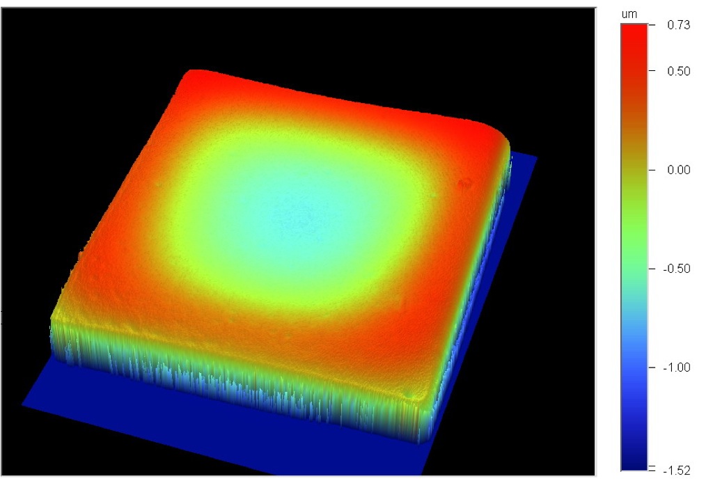 3d-1