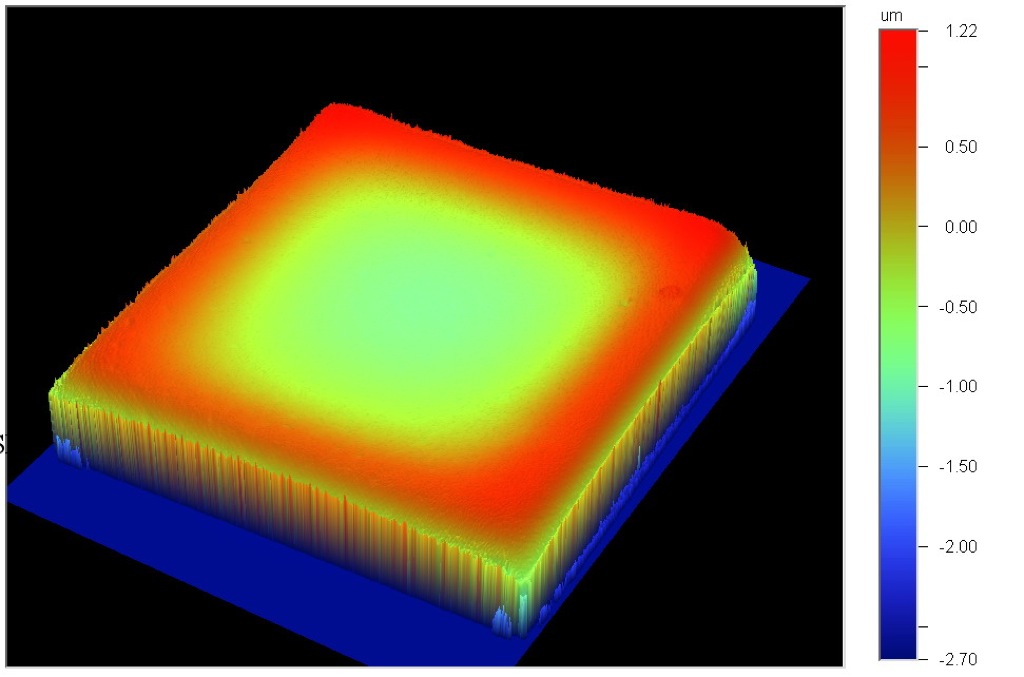 3d-2