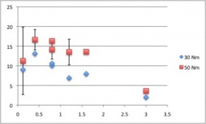 Thickness Comparision