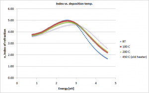 index_dep_vs_temp