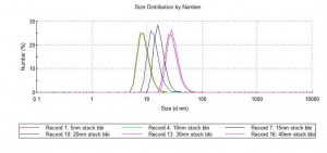 ladder_size