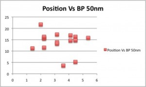 Position Vs B.P ( 50 Nm SC 142)