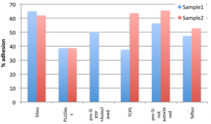 results2