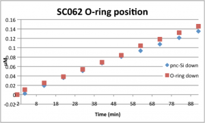 sc062_oring