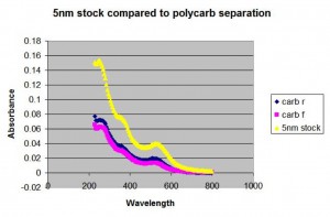 stock_comparison
