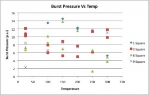 bp-vs-temp1