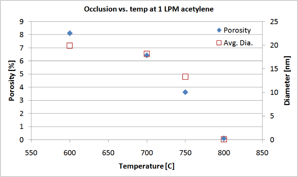 temp_1lpm_chart temp_1lpm_chart