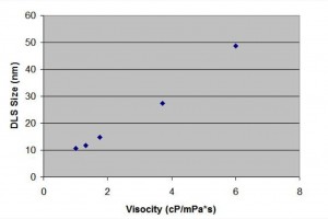 viscosity