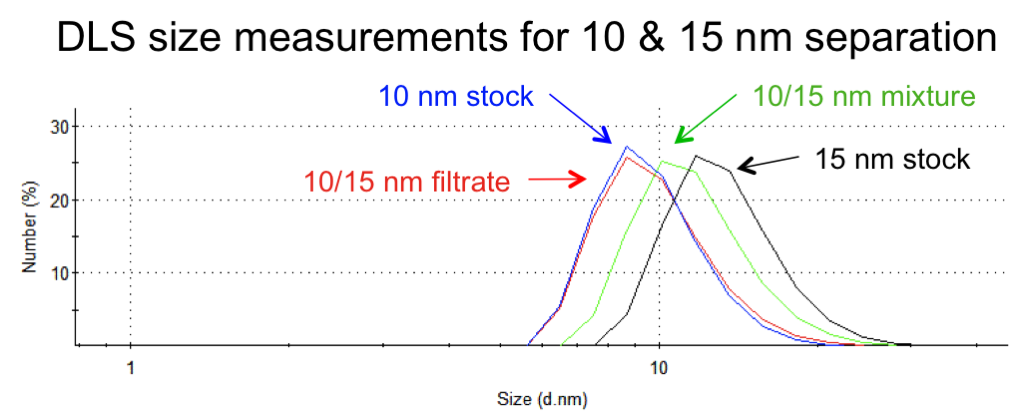 gold_separation_labeled