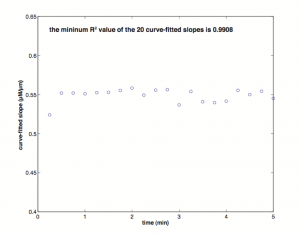 [Graph] gradient fluctuation