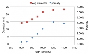 sus-temp-plot