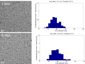 15nm-1000rtp-time-series