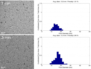 15nm-900rtp-time-series