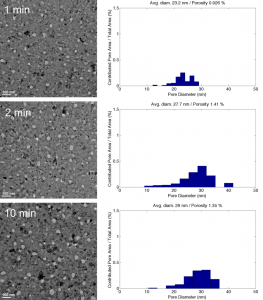 30nm-time-series