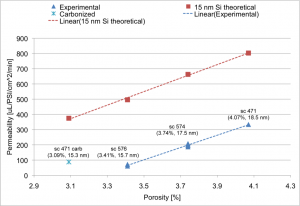 permeability-porosity permeability-porosity
