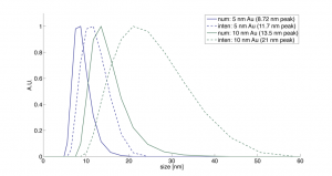 au-dls au-dls