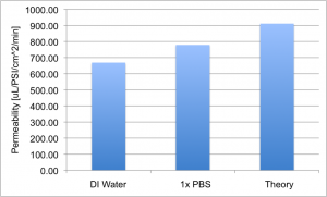 pbs-permeability pbs-permeability