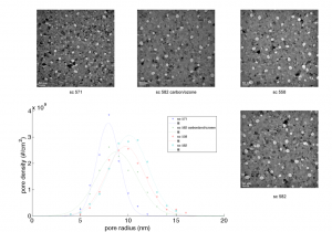 pore-dist