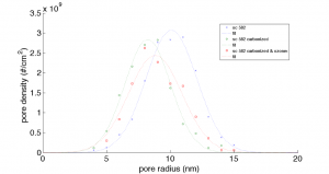 pore-size-compare