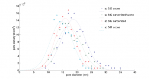 pore-size-compare pore-size-compare