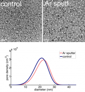 compare-dist