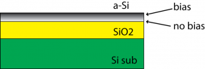 si-bias-gradient
