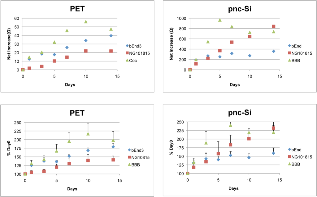 BBBgraphs1