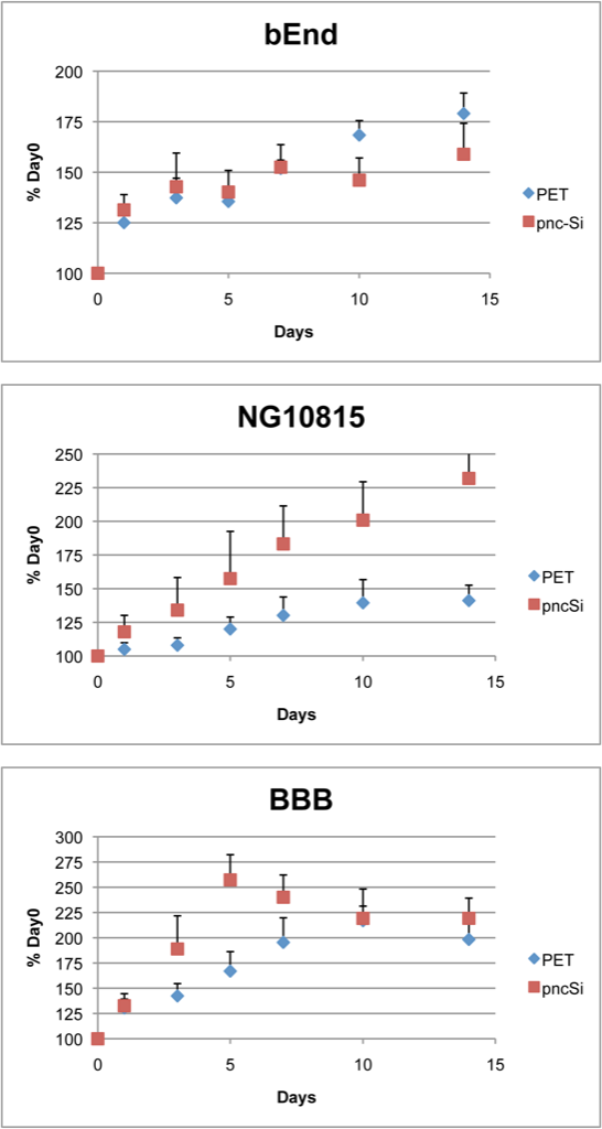 BBBgraphs2