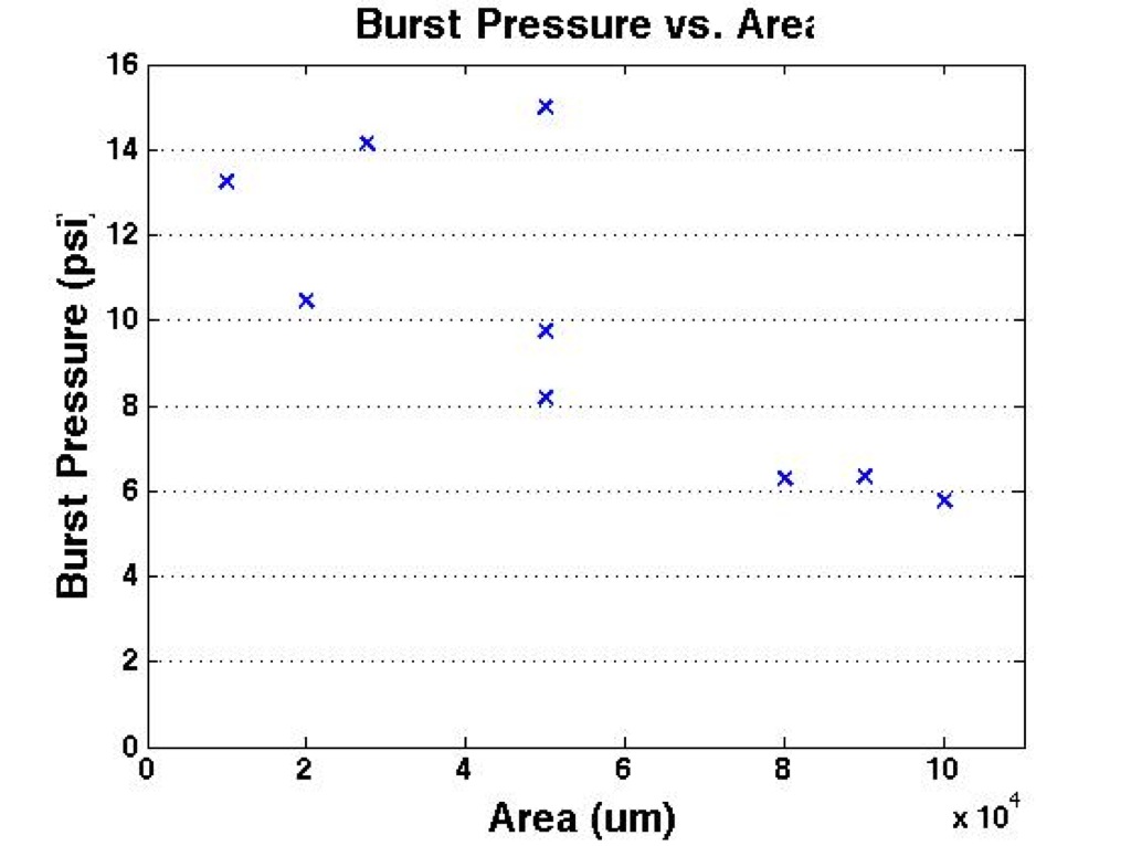 burstpressure_area