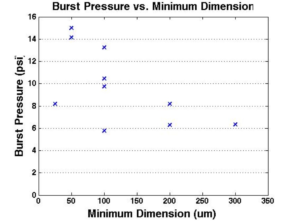burstpressure_mindim