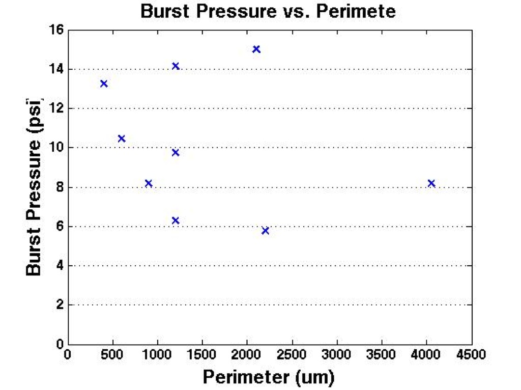 burstpressure_peirmeter