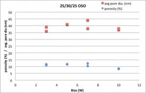 Bias Test