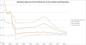 First Filtrates