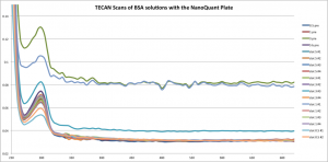 TECAN scans 1