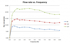flowvsfreq.png